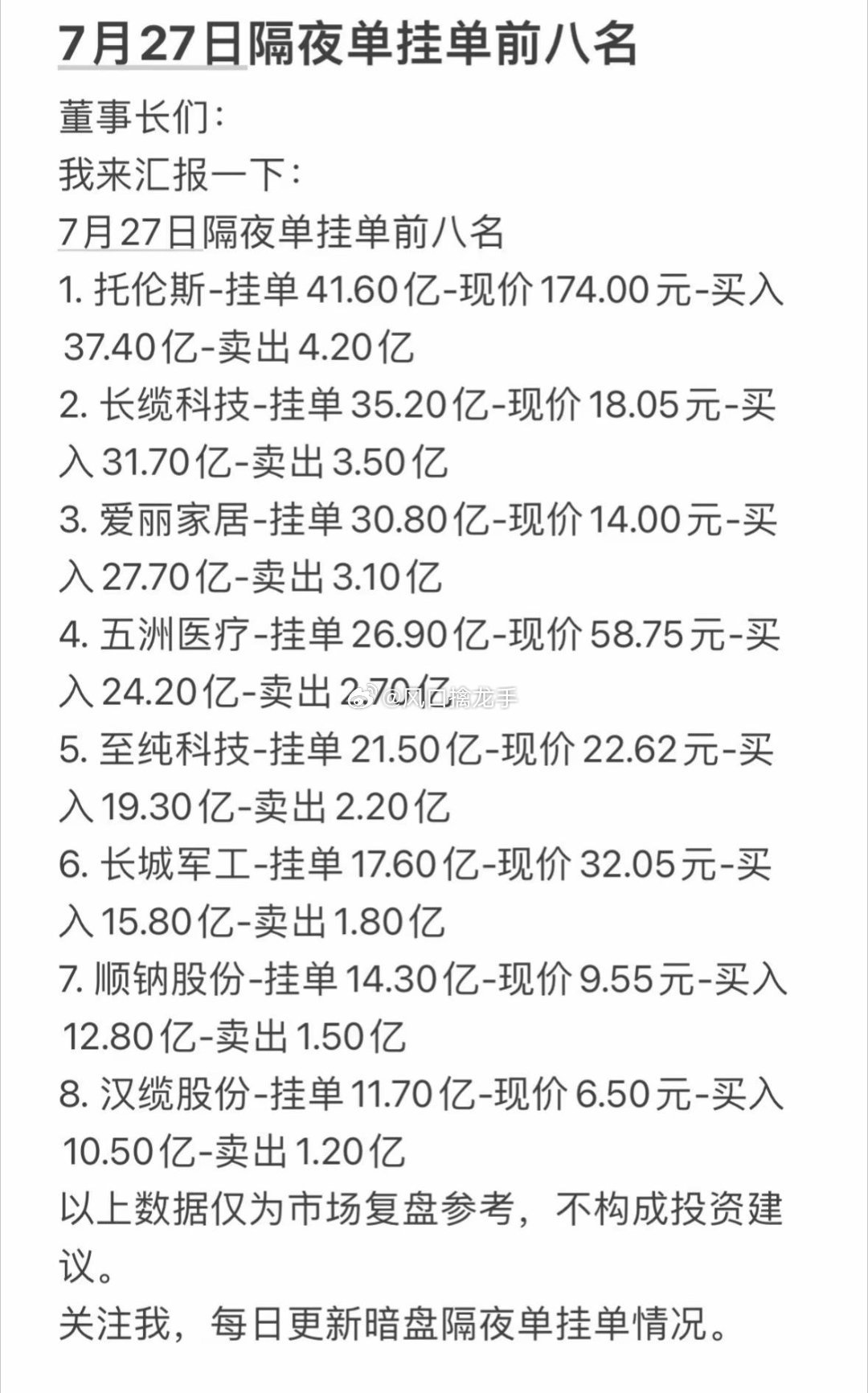 7月27日周一暗盘隔夜单前八名深度解读｜盘前资金风向投资参考很多股民习惯盘中追涨