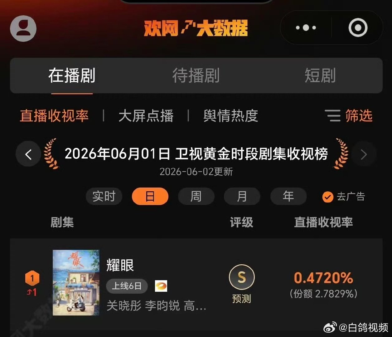 李昀锐耀眼播的太好了李昀锐真的好耀眼现偶佳作热播斩获亮眼数据，古装大剧无缝登陆卫