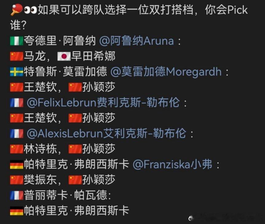 你们这些男右去排队，我现在去学左手持拍[泪奔][泪奔]WTT中国大满贯2025金
