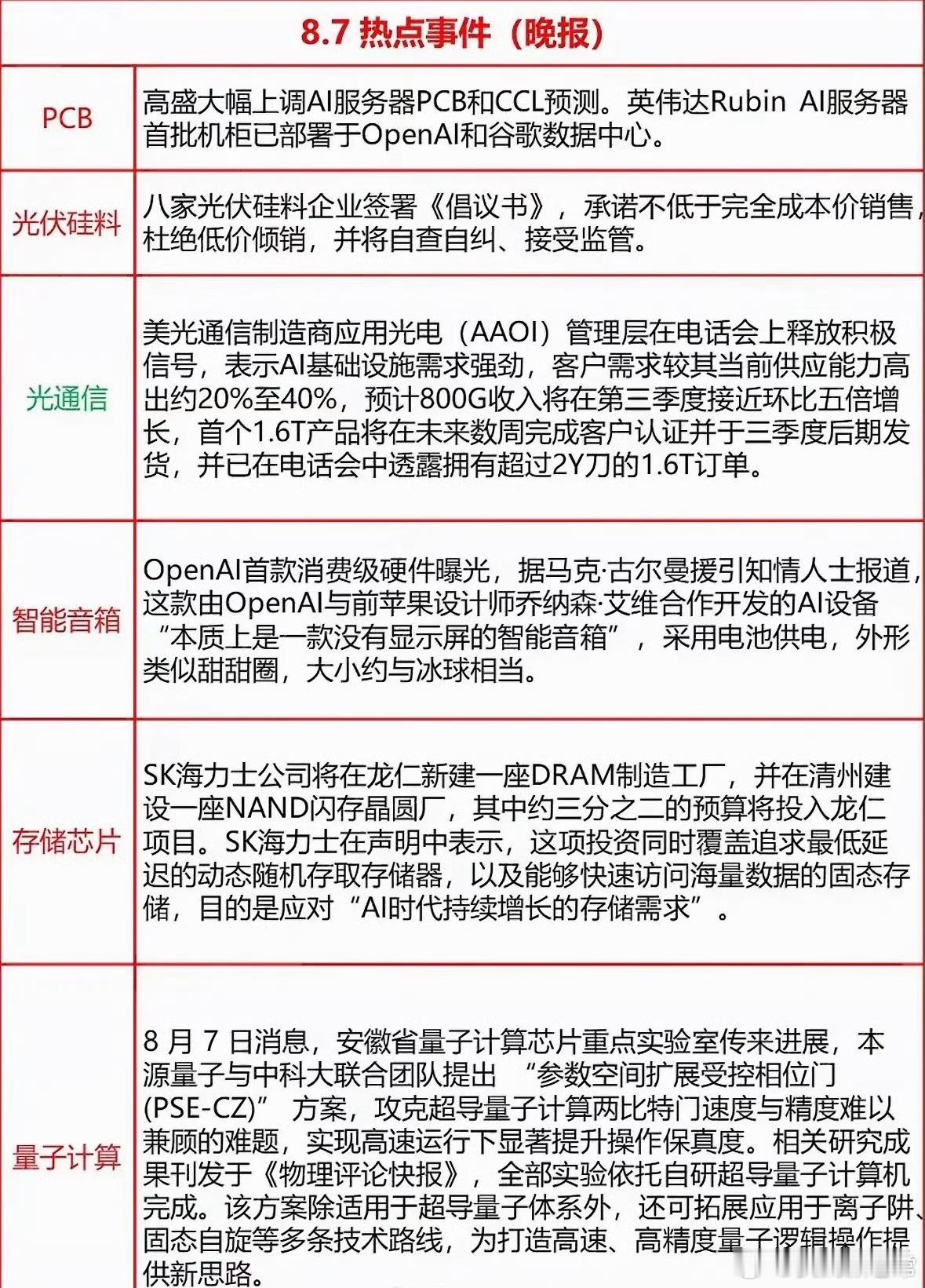 8.7晚报划重点！AI算力狂飙，光伏抱团取暖，这波硬核科技风太酷啦。8.7晚报这