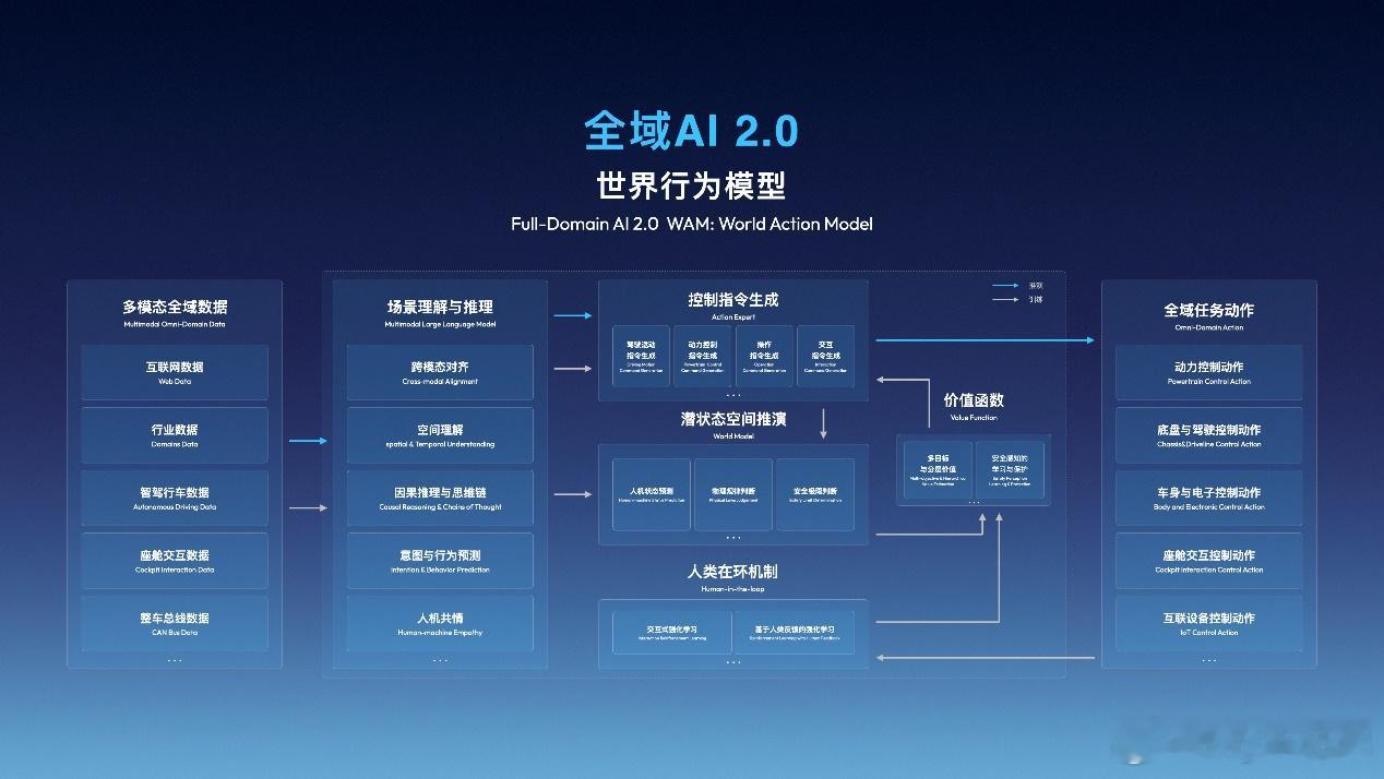 吉利带着全新超级Eva来了！说实话，现在车载AI这块，大家都在卷概念、卷参数，发
