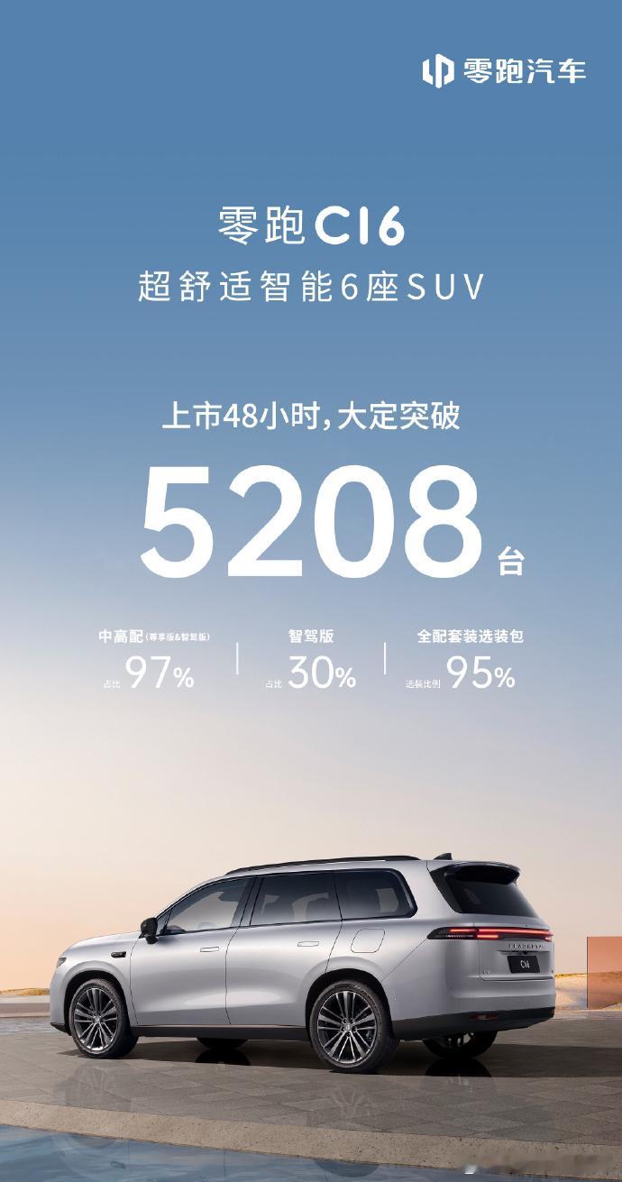 零跑C16上市48小时，大定突破5208台，你觉得这车能平替理想L8吗？[dog
