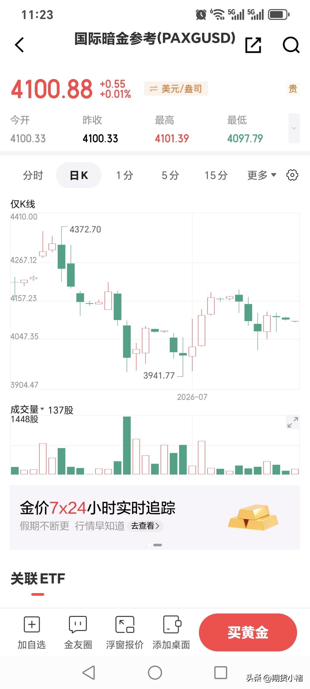 刚看了一下，
国际金价暗金情况。
虽然美伊再度爆发冲突，
但是市场已经基本消化。