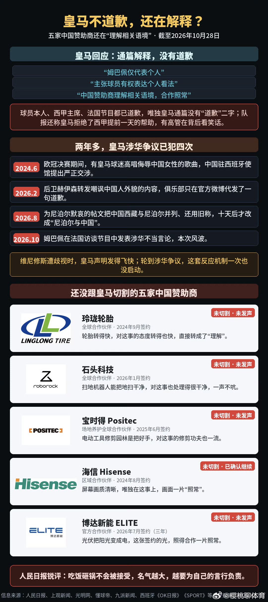 曝皇马拒绝西甲对姆巴佩事件的帮助法国《队报》曝出猛料！姆巴佩争议事件，西甲曾主动