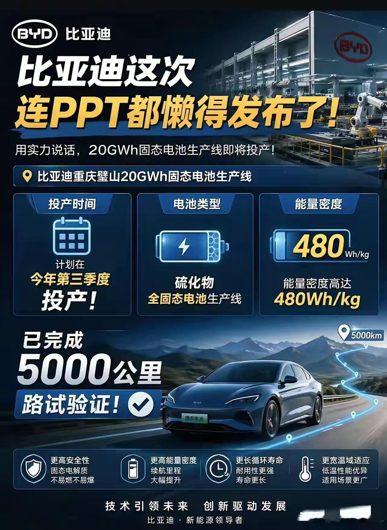 有的企业用PPT开无实物发布会。有的企业用实物开无PPT发布会。没想到比亚迪这次