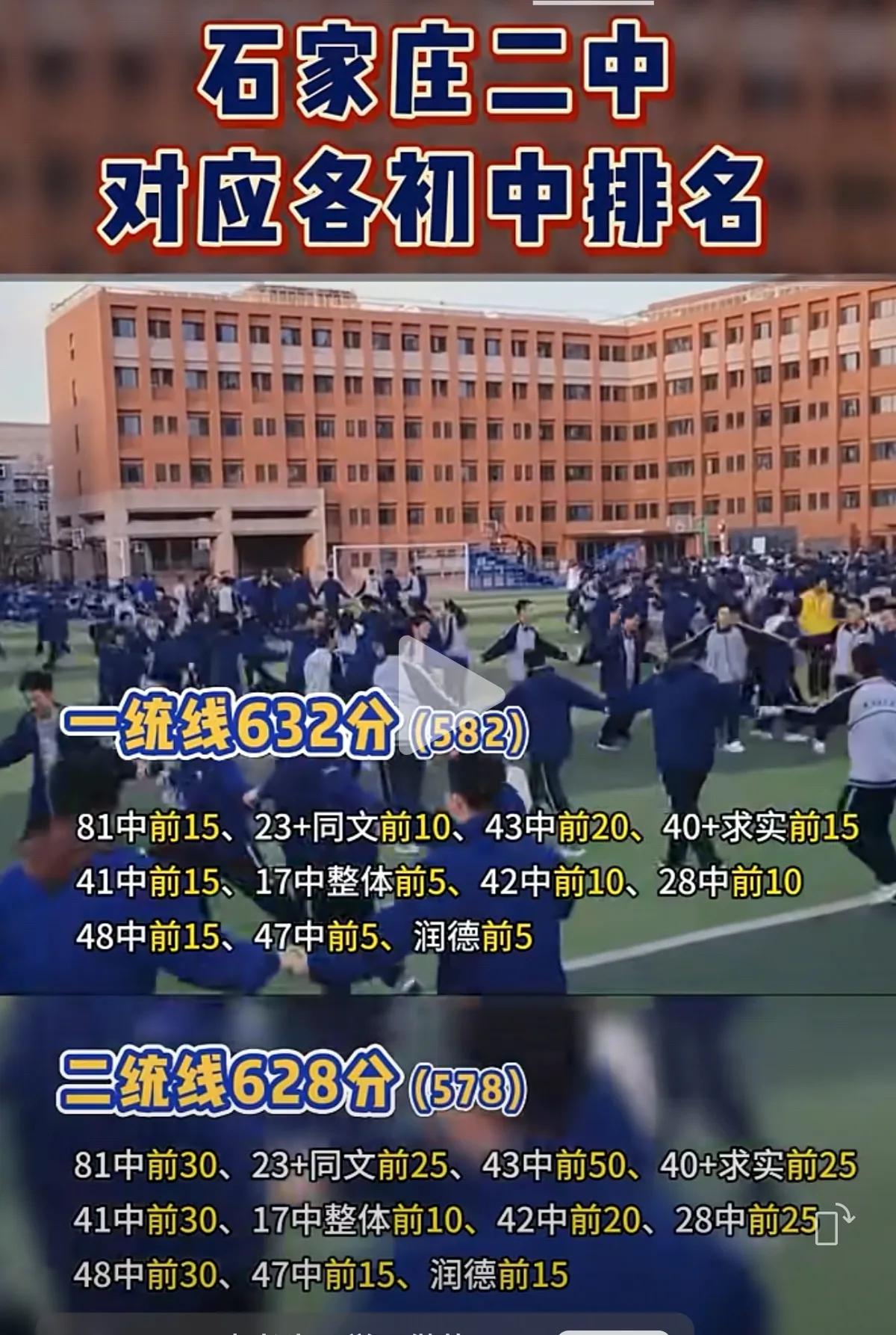 石家庄二中对应各初中排名
 #石家庄身边事#