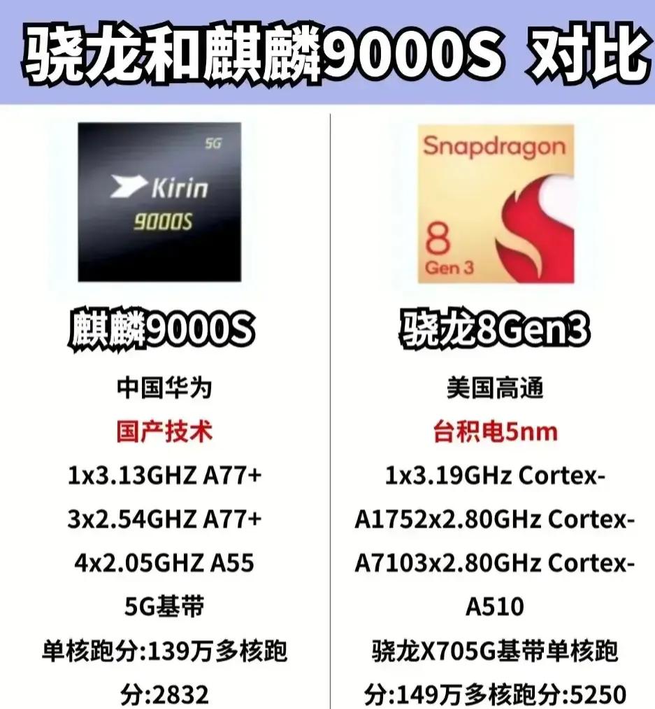 余承东虽然没有明说，但友商们却是心知肚明！

华为目前面临两大困境，第一个不用说