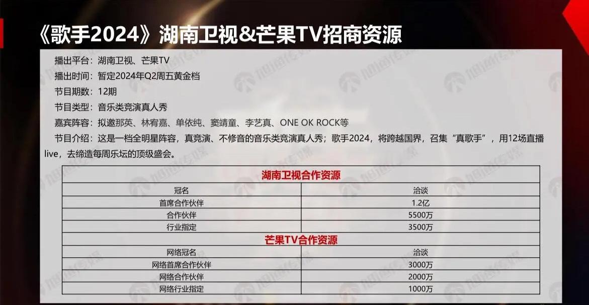 芒果台今年招商形势不太好，看了一下歌手2024的招商计划，计划总金额是2.7亿元