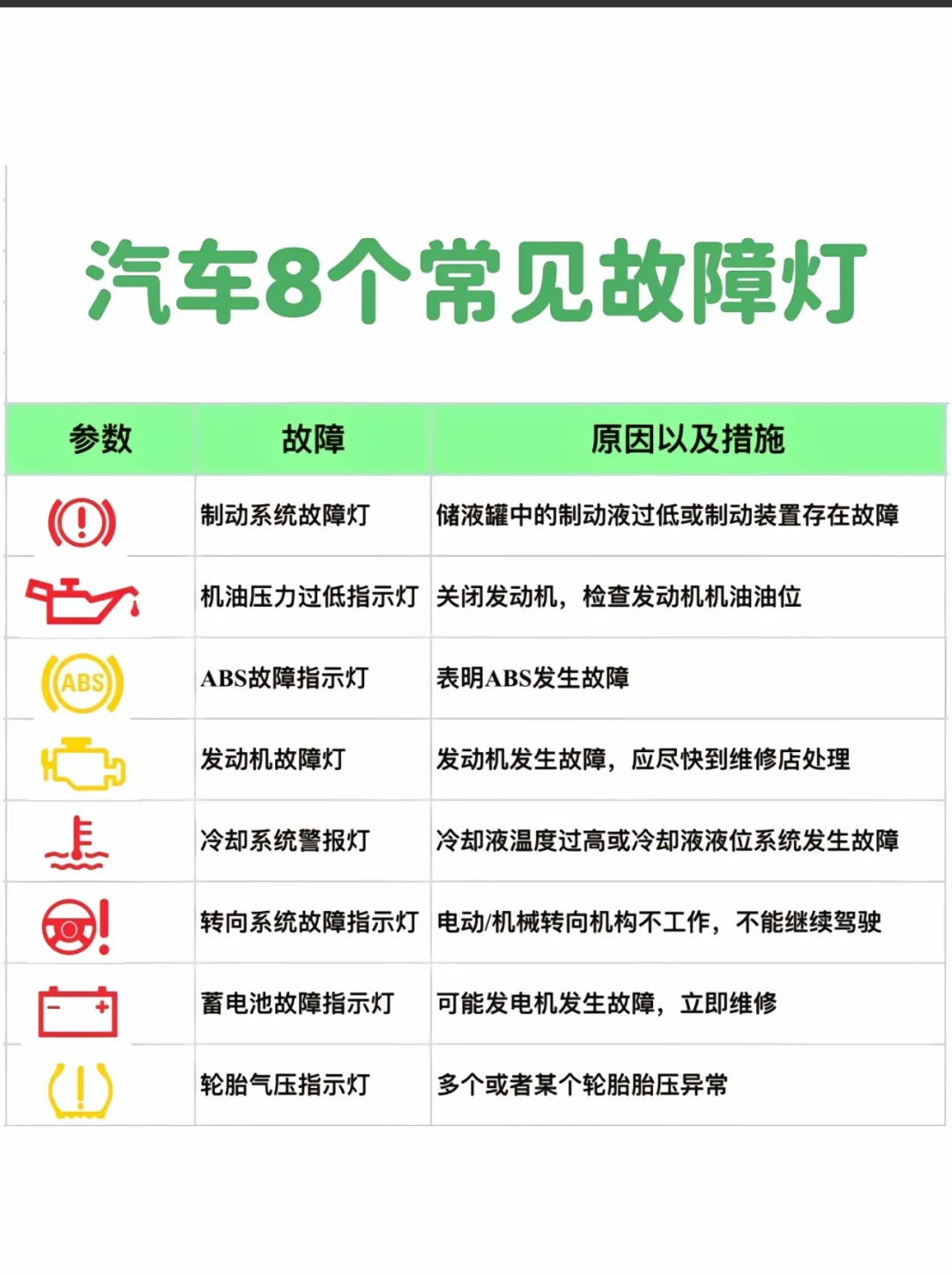 汽车8个常见故障灯