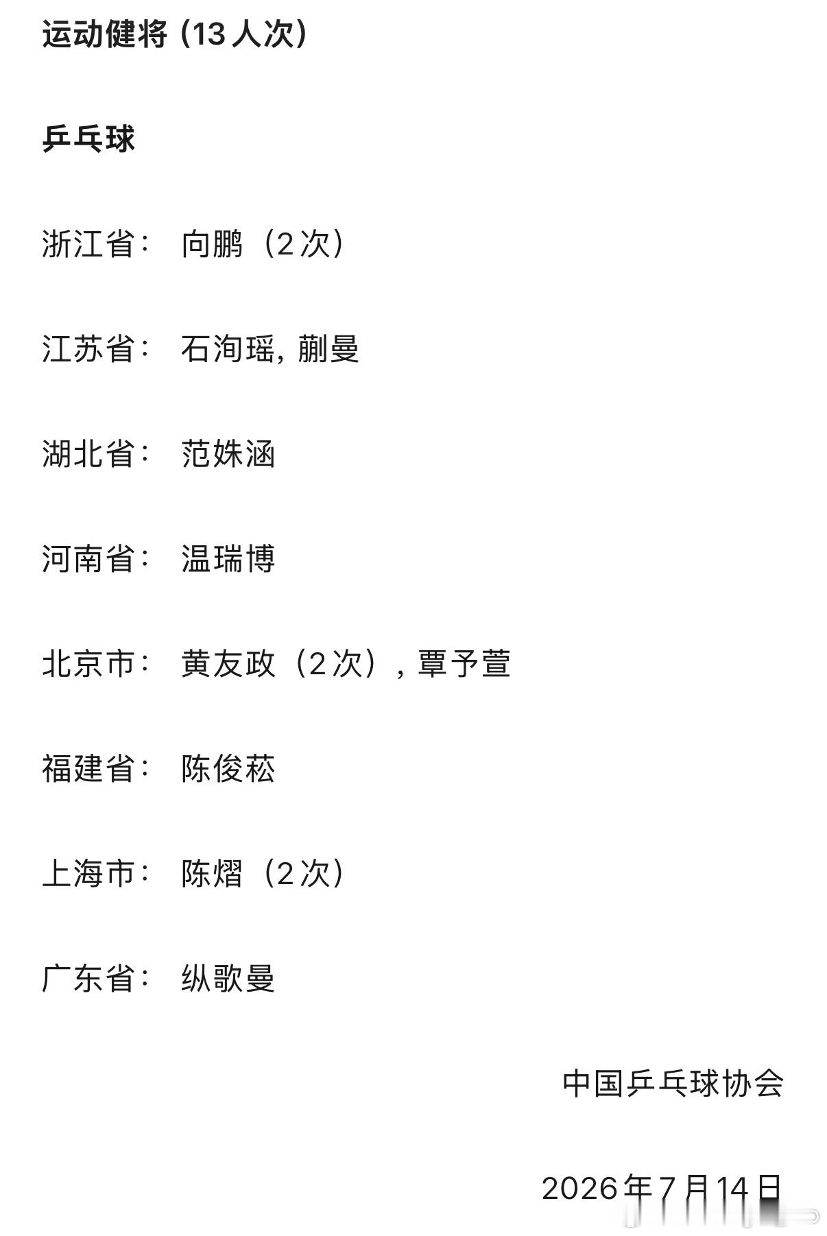 中国乒乓球协会关于授予向鹏等13人次运动健将称号的通知根据《运动员技术等级管理办