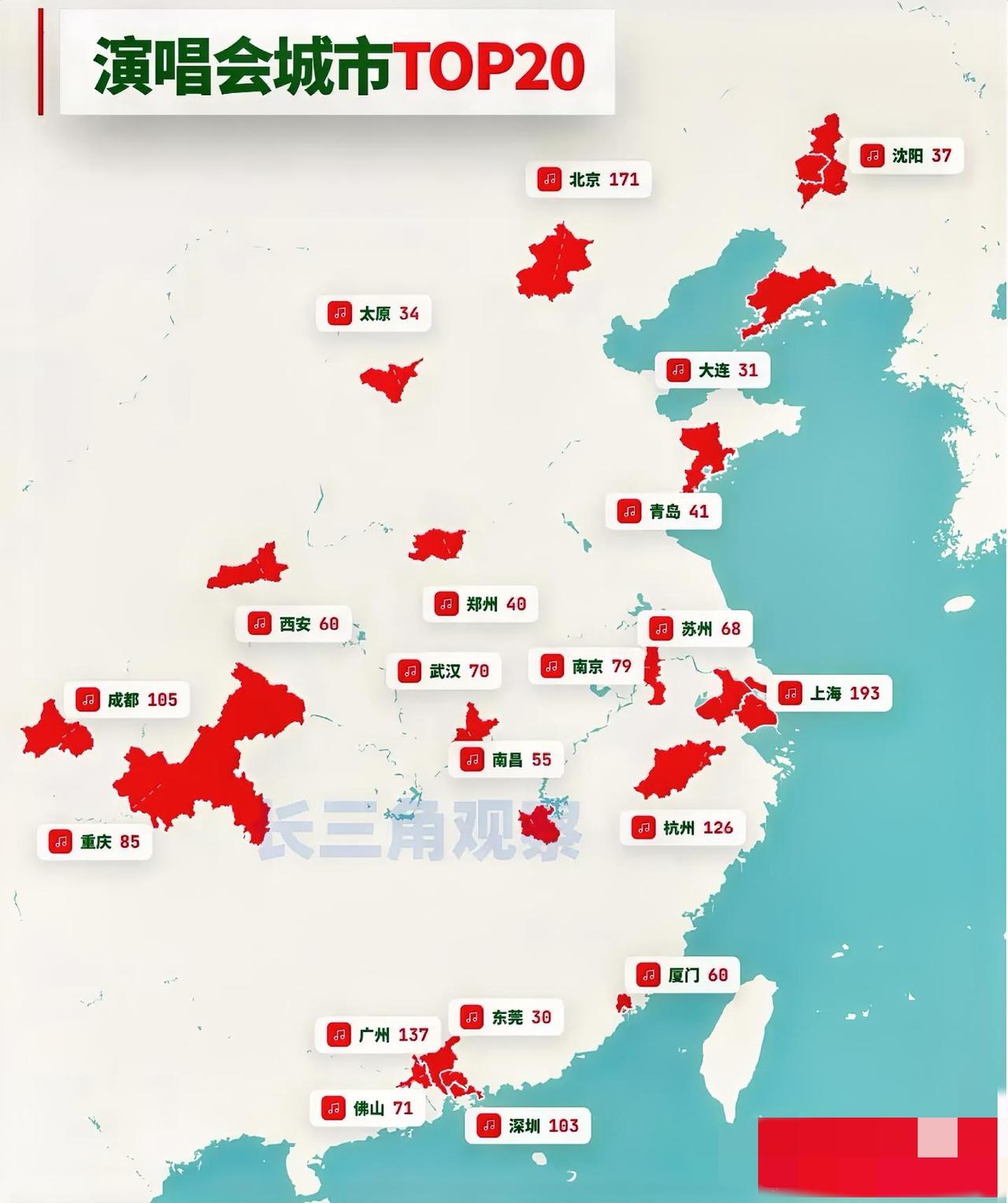 演唱会城市TOP20，上海北京太猛啦！上海193场稳坐第一，北京171场紧跟其后