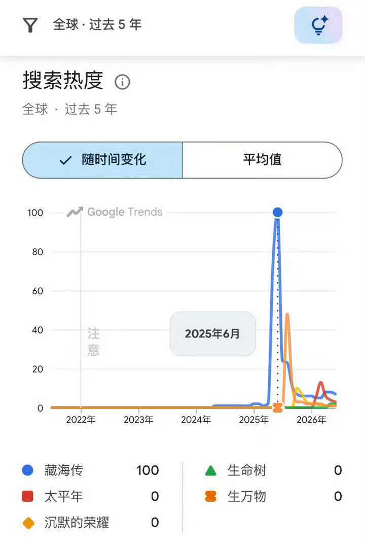 论国际传播🚬 