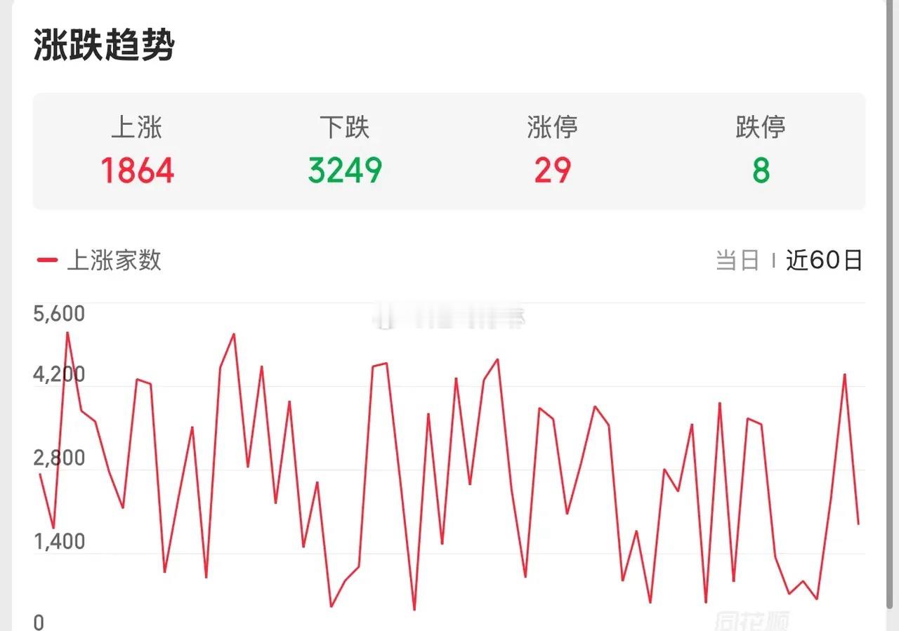 1.8早评：     开盘15分钟，低开顶到5日线压力，今日为弱势震荡盘结构，震