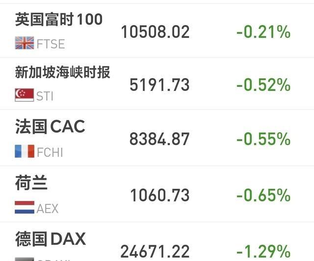 基金：半导体材料设备板块传来利好消息昨天基金亏损18620元
上半年半导体基金有