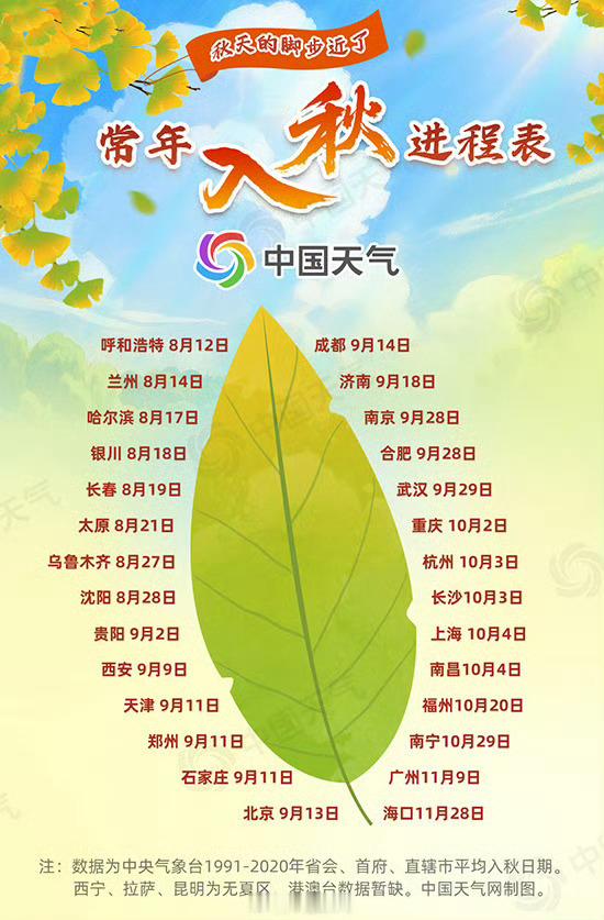 看这个进度，深圳要 11 月才算是正式入秋了。[吃瓜]最新全国入秋进程图来了 ​
