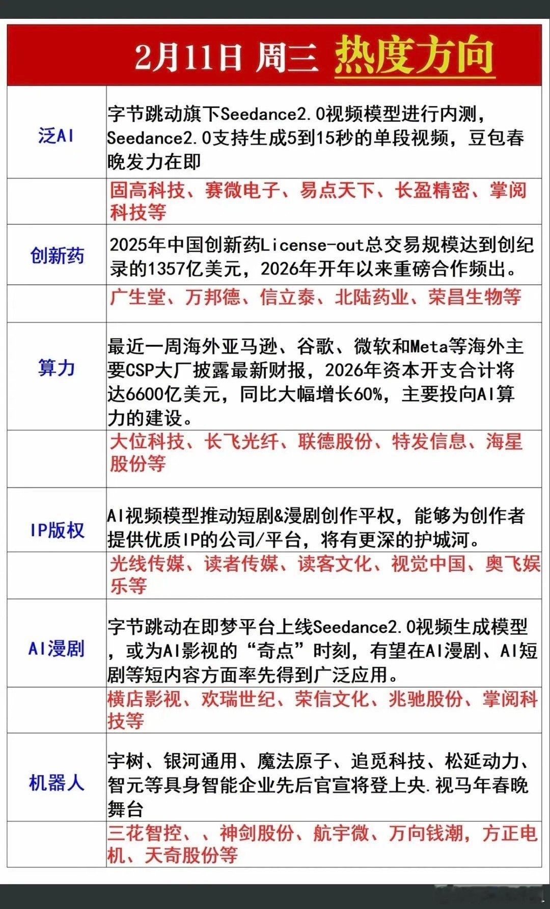 2.11周三  市场热点方向+投资逻辑！1.泛AI2.创新药3.IP版权4.影视