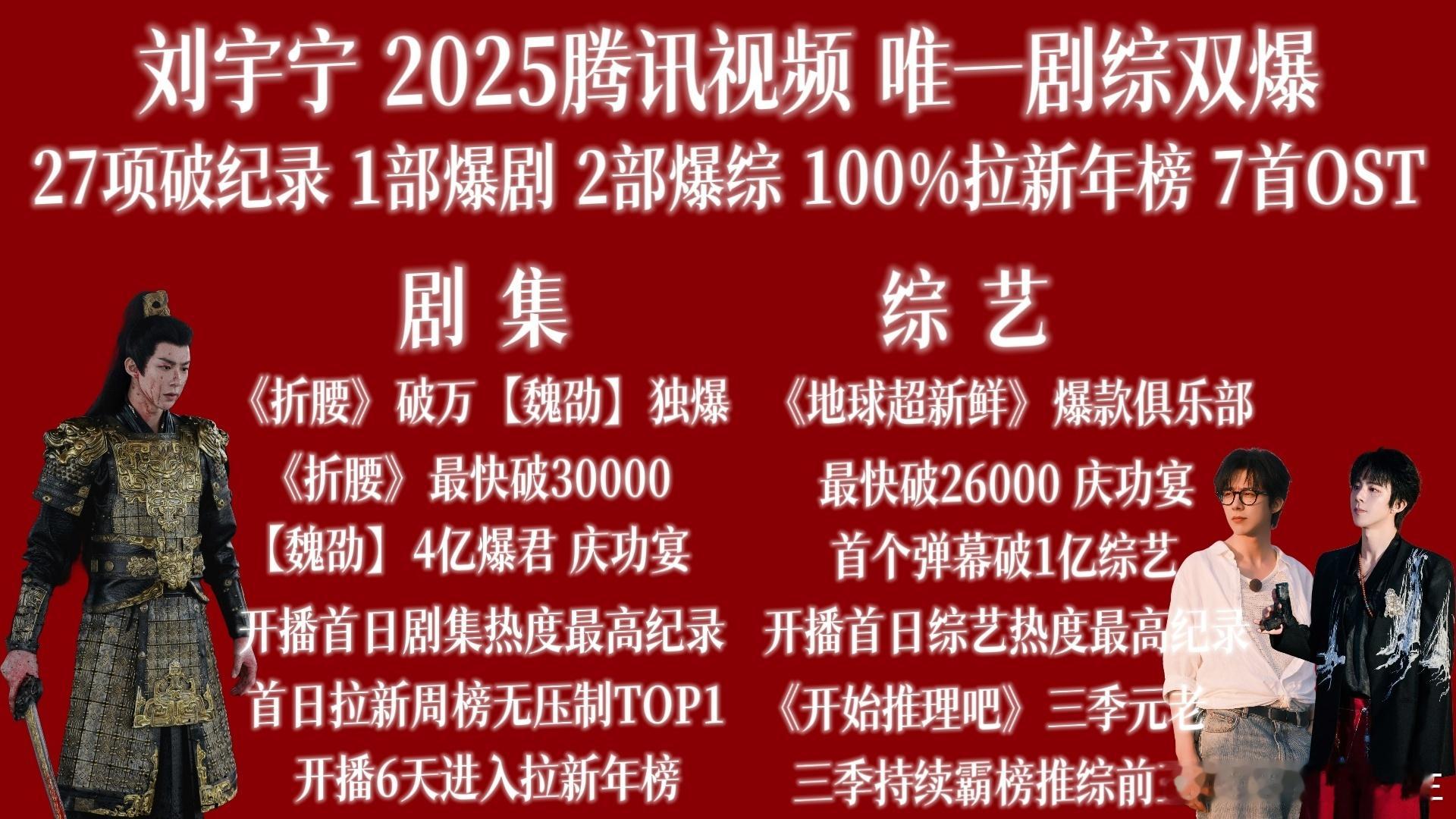 帝永一☝️️【刘宇宁 2025腾讯视频 唯一剧综双爆】🔥刘宇宁在腾讯视频创下【