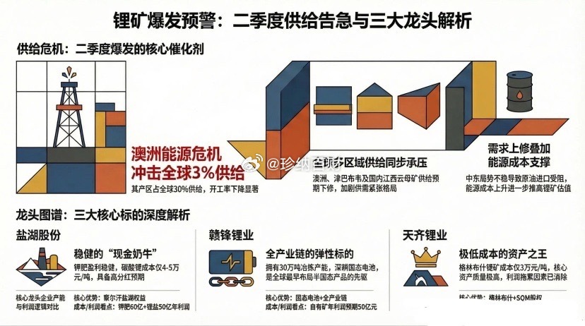 锂电池+锂矿最正宗10家公司梳理1. 融捷股份：锂矿采选+锂盐加工一体化，全资控
