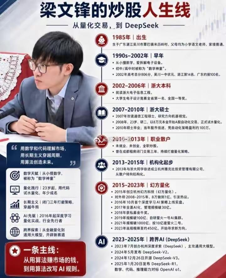 观点创作激励大赛打磨交易系统，用了三年。
