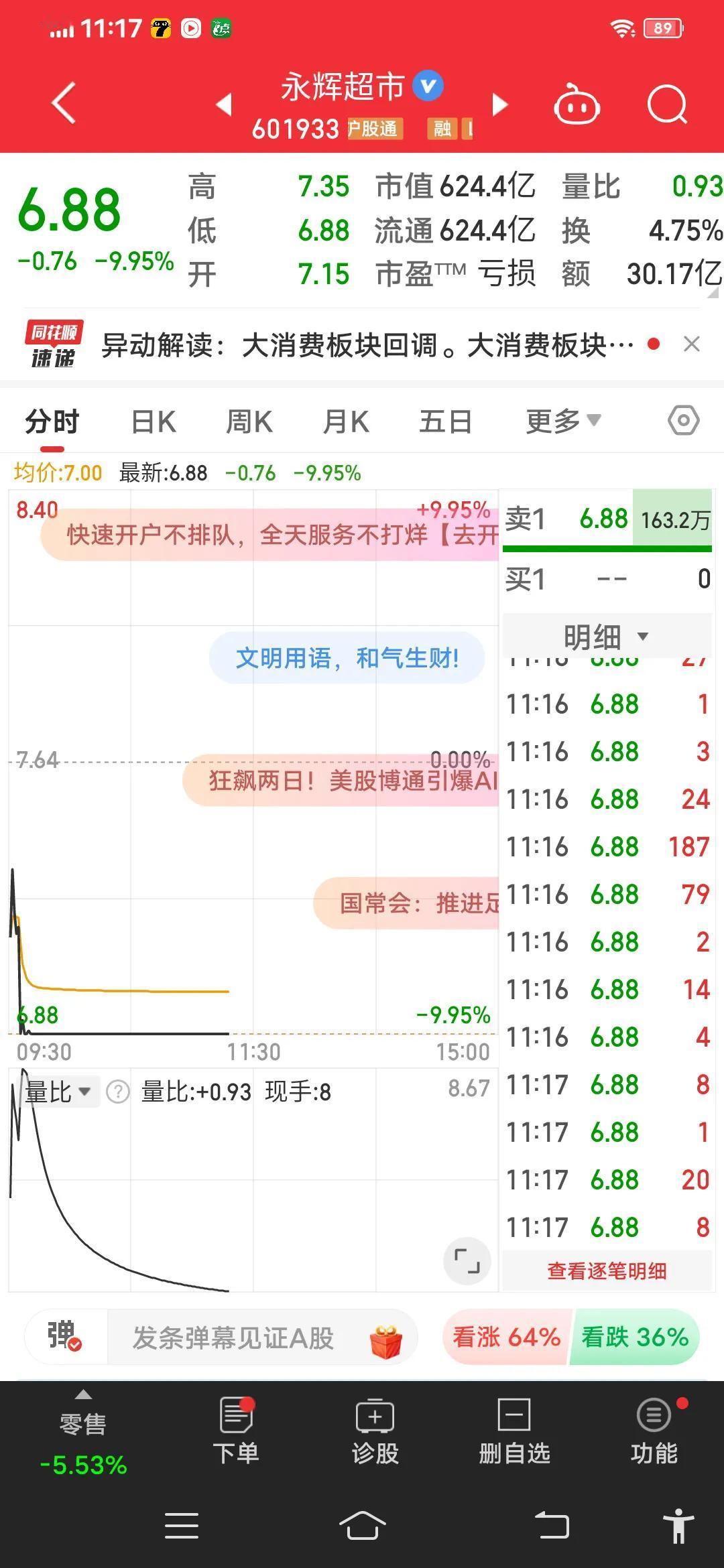 永辉超市，什么基本面，技术面。
懂的越多，只会被牵着鼻子走，别人会预判你的预判。