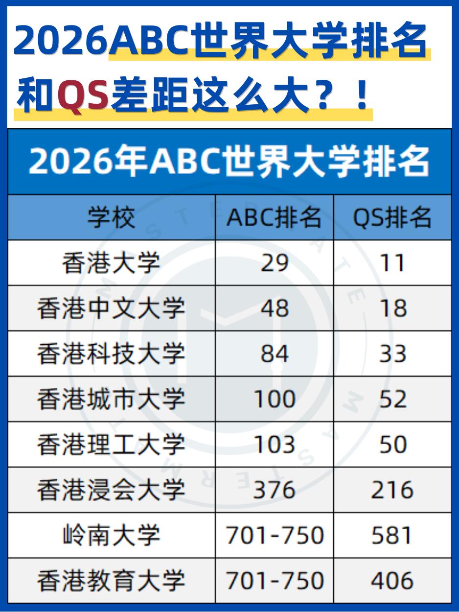 香港的高校在不同的榜单中表现差距很大。从QS榜单来看，包括香港大学、香港中文大学