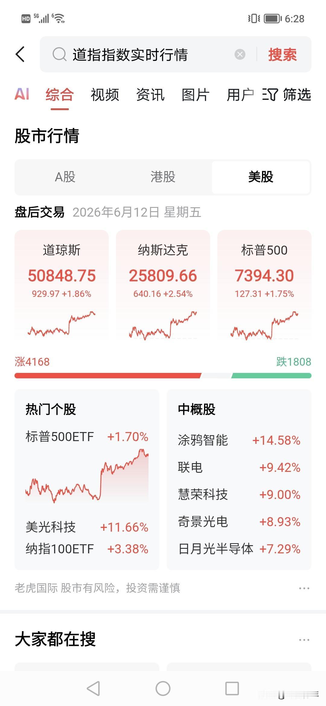 突然发生什么了？道指狂涨900点啊！！欧洲加息，美市场涨了？！半导体，光电，会影