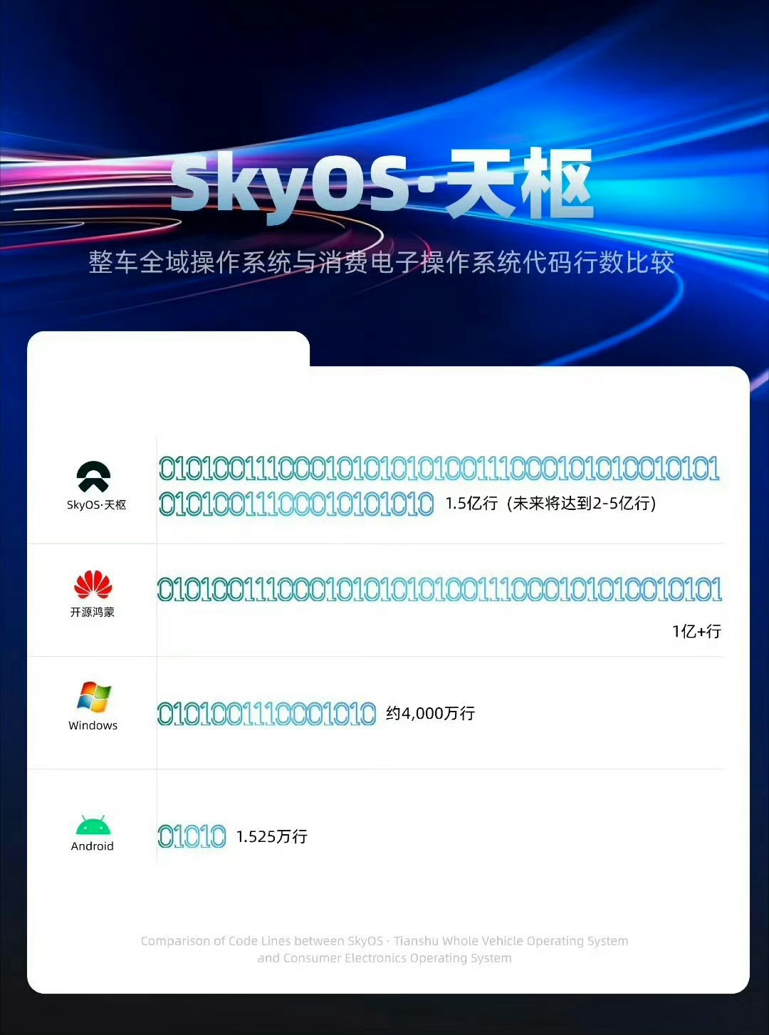 行数也能比 ​​​