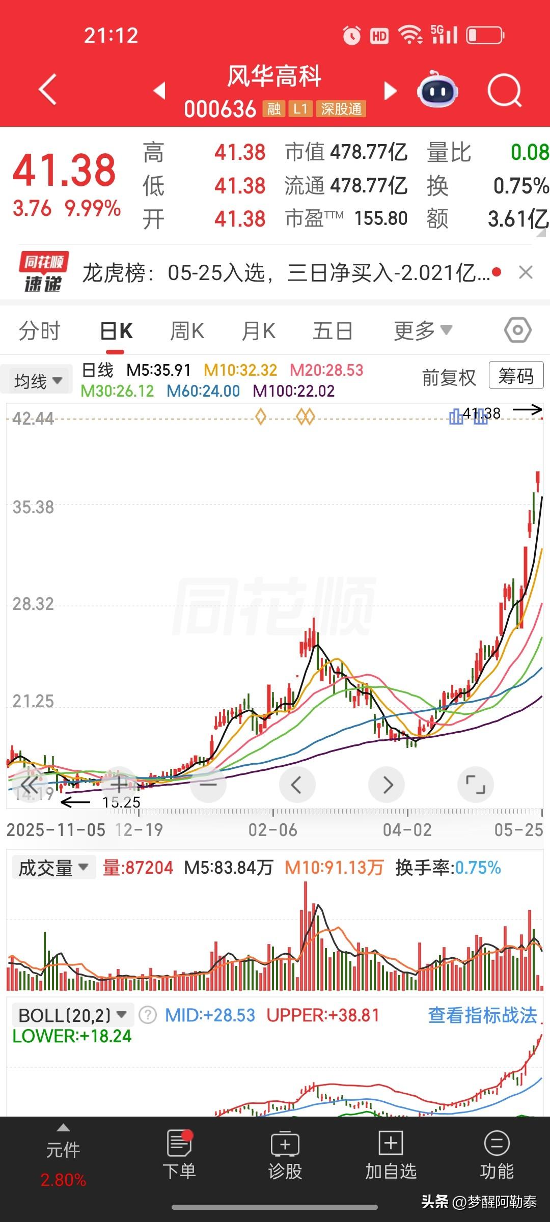 5天3板风华高科紧急辟谣，AI英伟达炒作彻底降温📉
 
5月25日晚间，连续走
