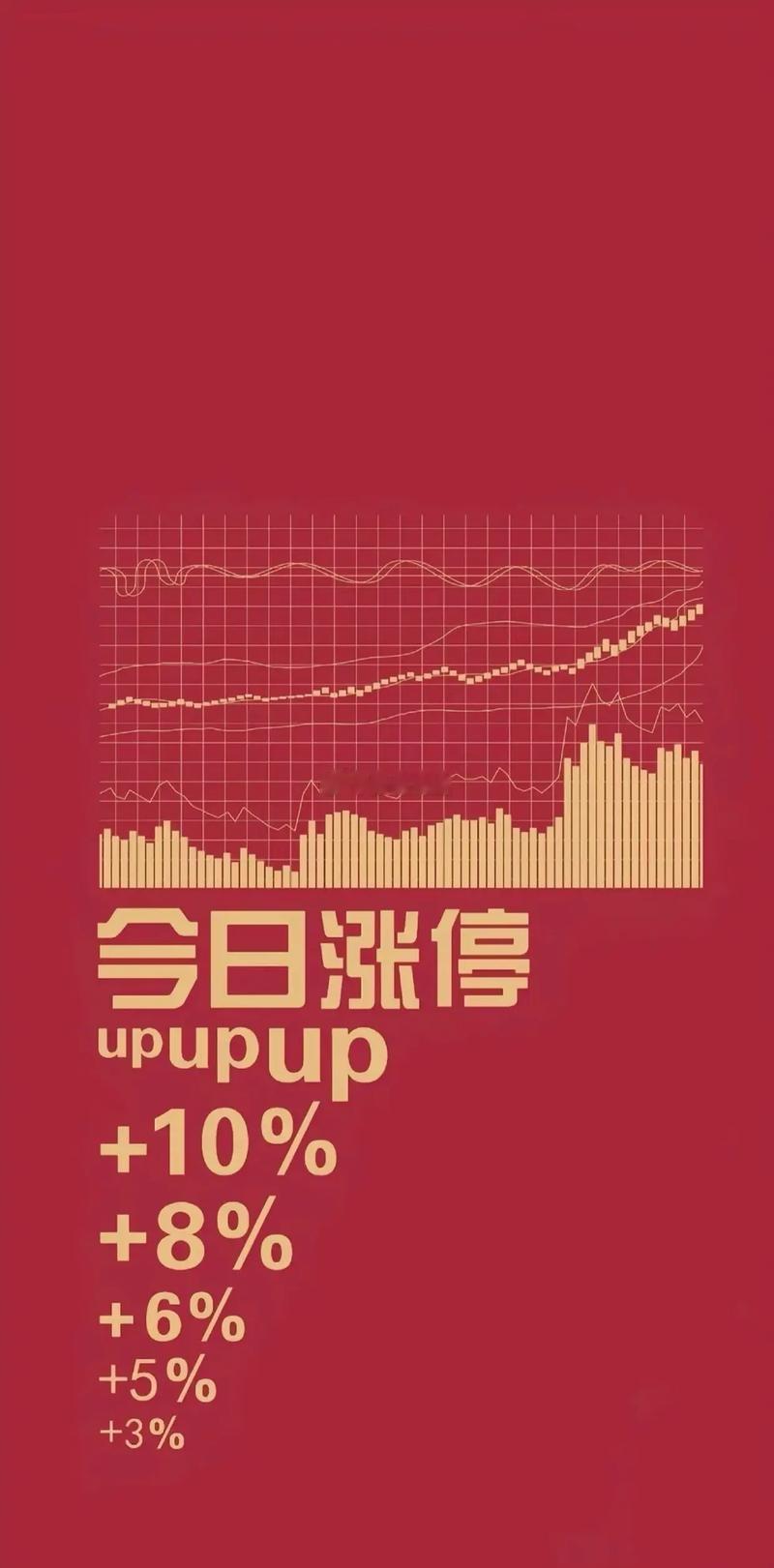 5月08日 周五  热议人气排行榜1： 杭电股份 3天3板   光纤涨价（龍一）