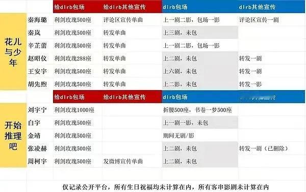 巴粉要求北斗七行给利剑玫瑰云包场[允悲]怎么看待这种乞丐行为[允悲] ​​​