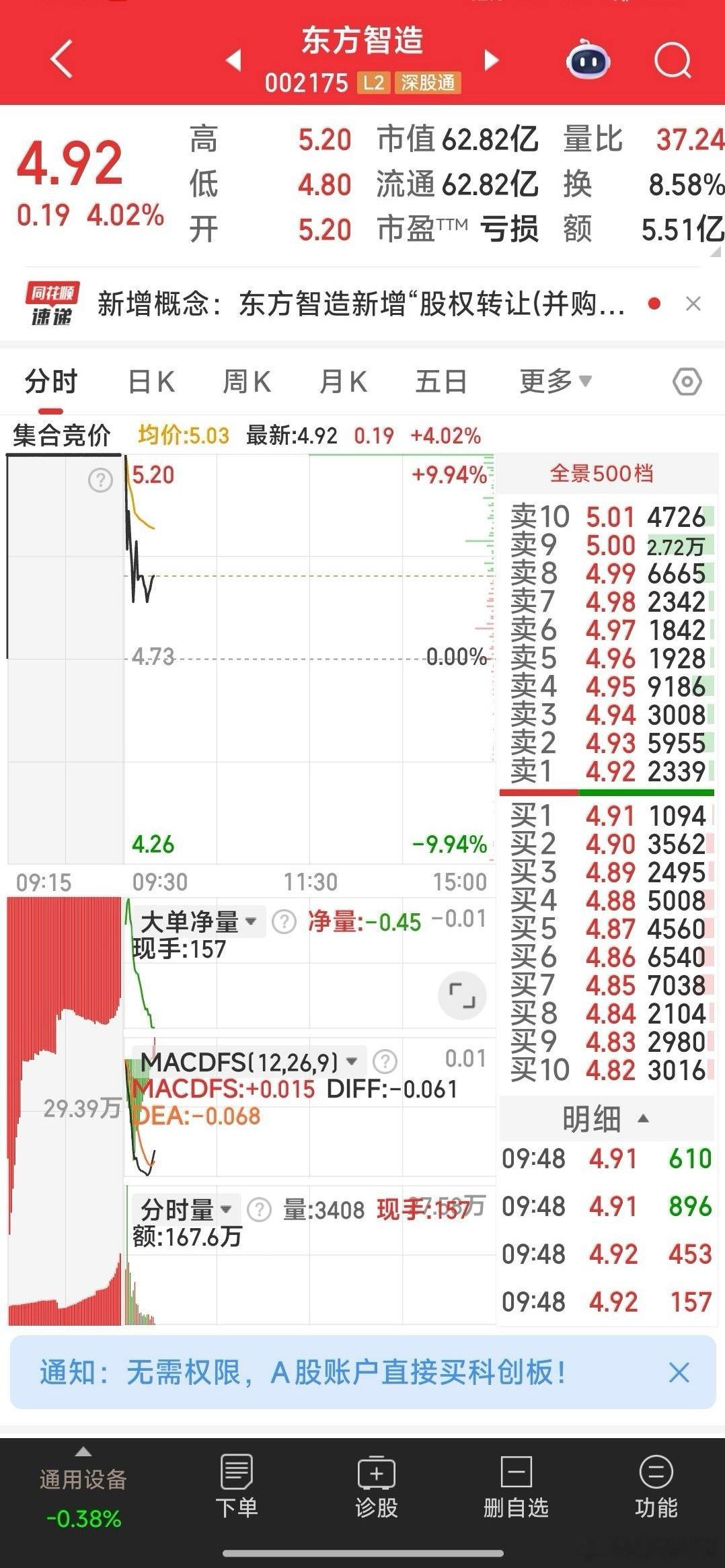 目前，东方智造己建仓到手 