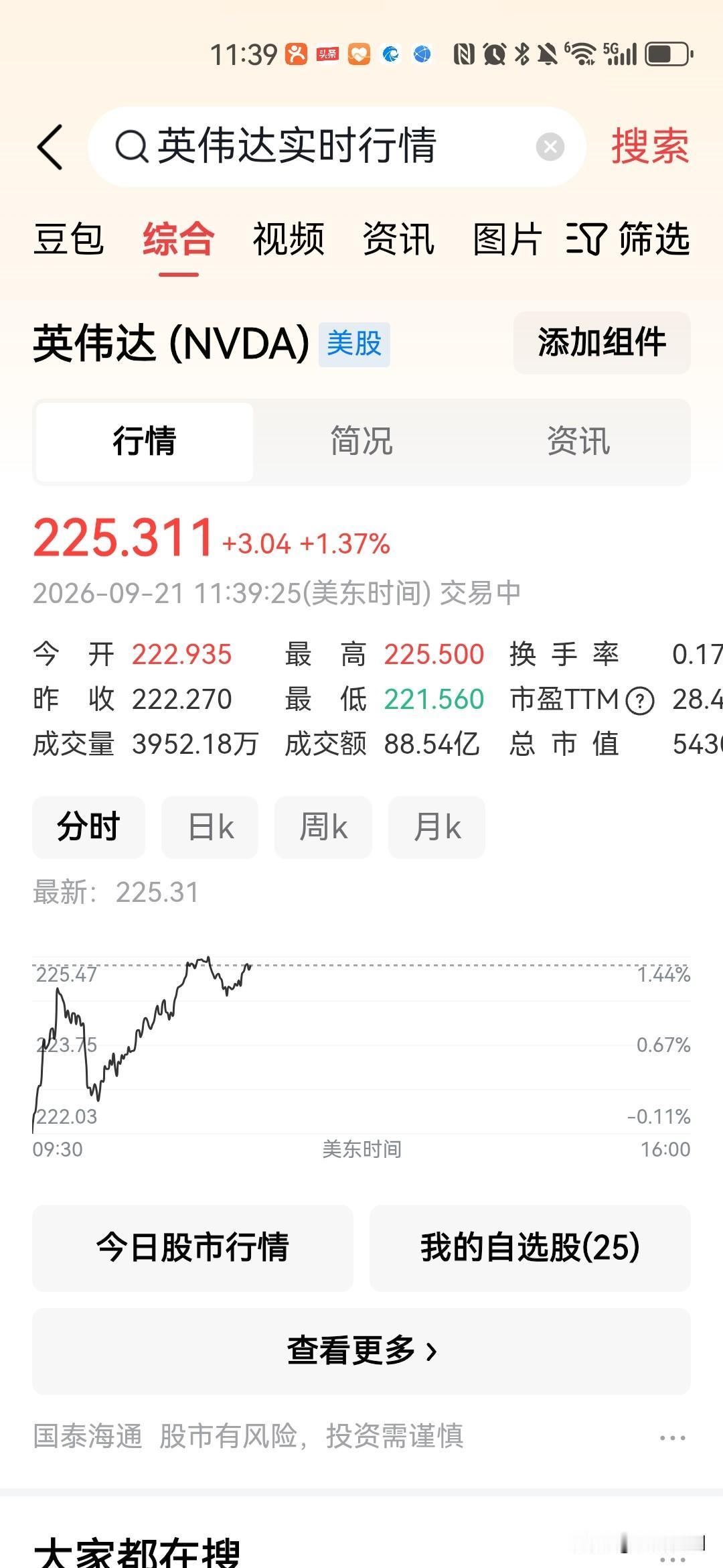 隔夜美股大涨！费城半导体暴涨3.62%，光模块、半导体设备、材料、PCB全线爆发