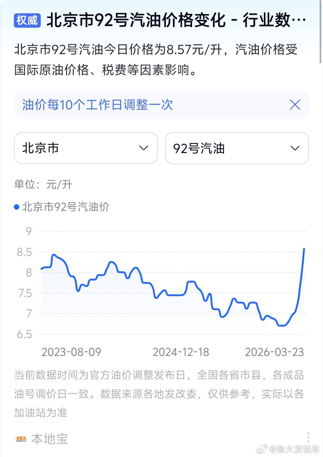 国家出手了，临时调控油价，将汽油和柴油的涨幅分别压至0.87元/升和0.95元/