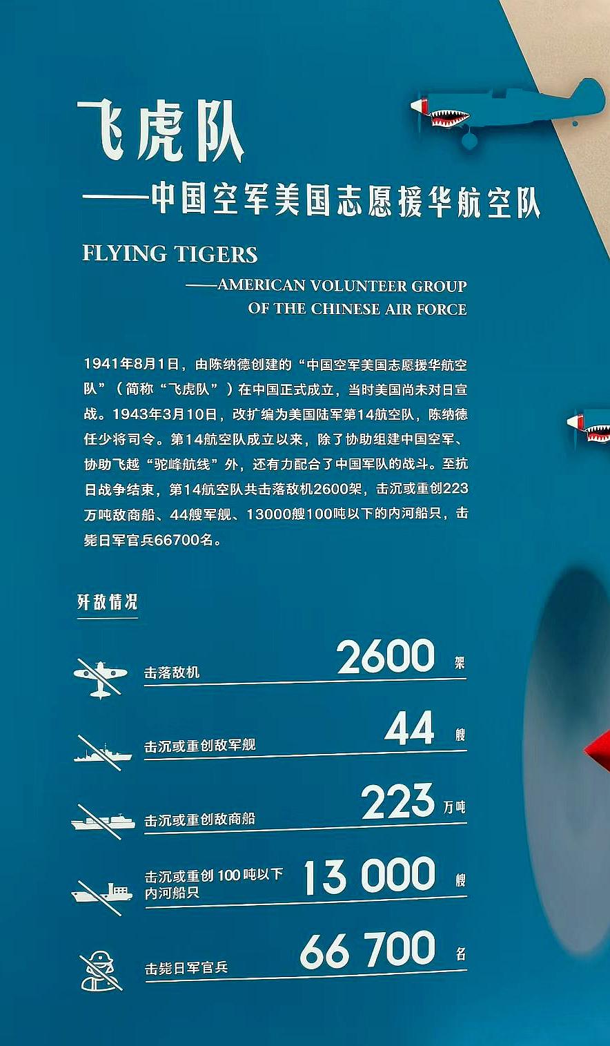 1941年，一群美国小伙子跑到中国来打日本飞机。不是政府派来的，是自己报的名。月