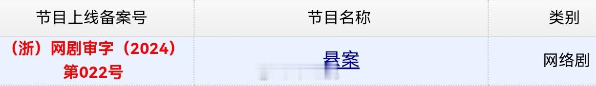 岳云鹏、杨烁、江奇霖、黄觉、王传君主演的《悬案》今日取得发行许可证。 