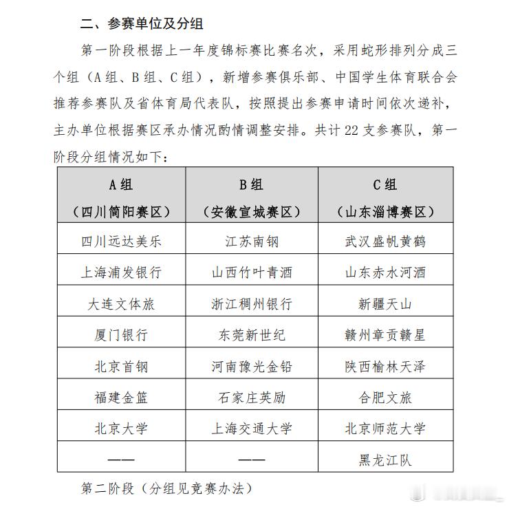 【全国女篮锦标赛赛制公布 黑龙江队有望回归】近日，深篮公司官方发布关于2026年