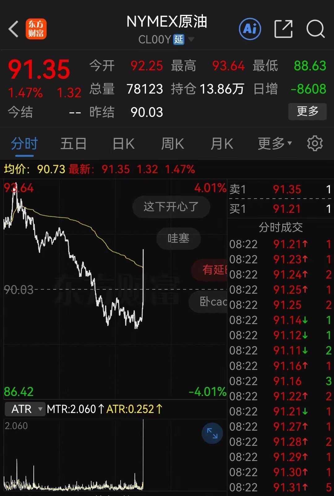 晚间，突发消息！特朗普称今晚美国将继续对伊朗展开猛烈打击，原油期货直至拉升……消