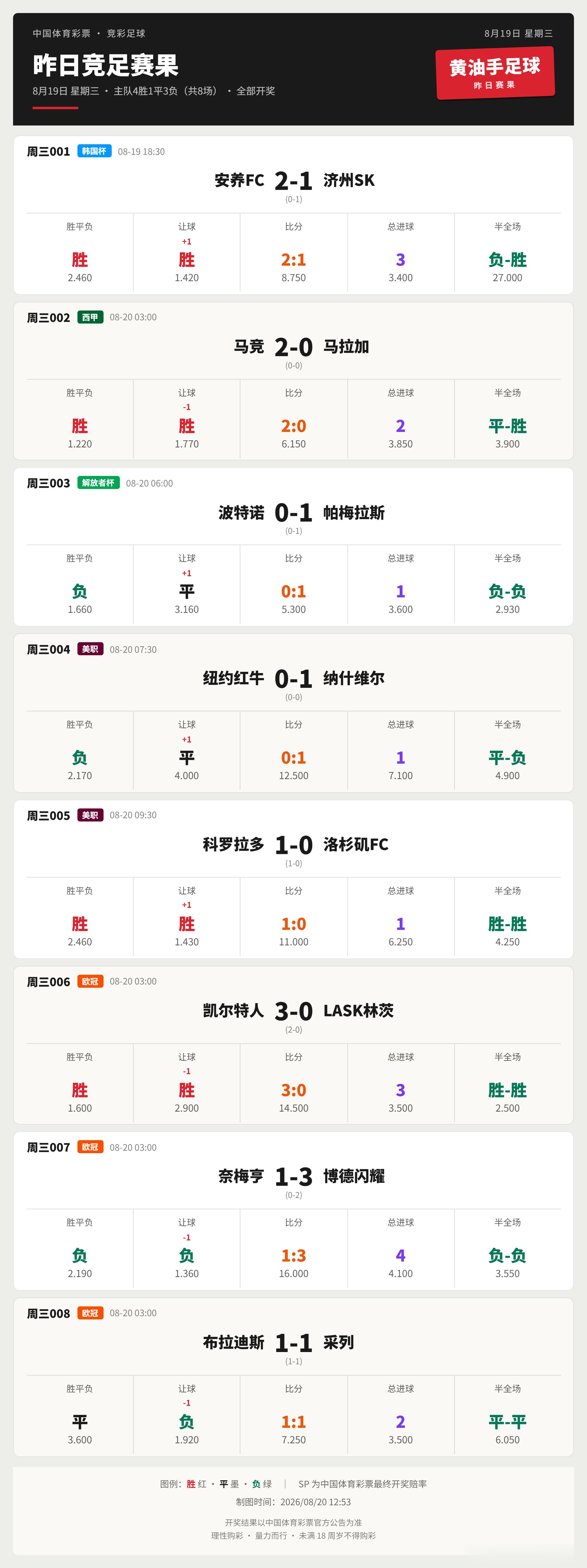 昨日竞足赛果足球竞彩足球欧冠 西甲 