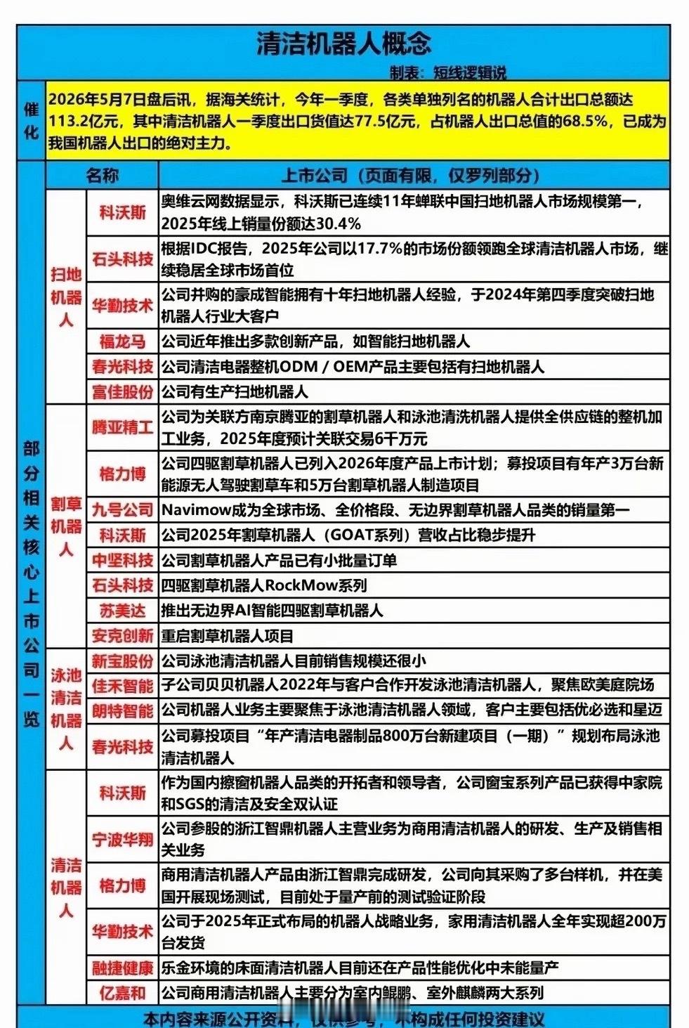 两大机器人概念赛道爆发！出口数据+融资催化，产业链机会全景解析2026年开年，机