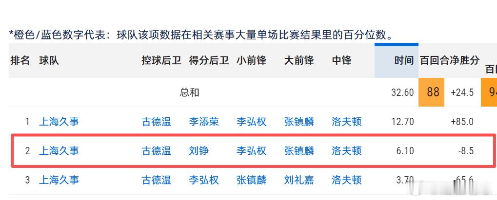 卢爹在更衣室手搓出来一套常规赛都没用过的神阵 