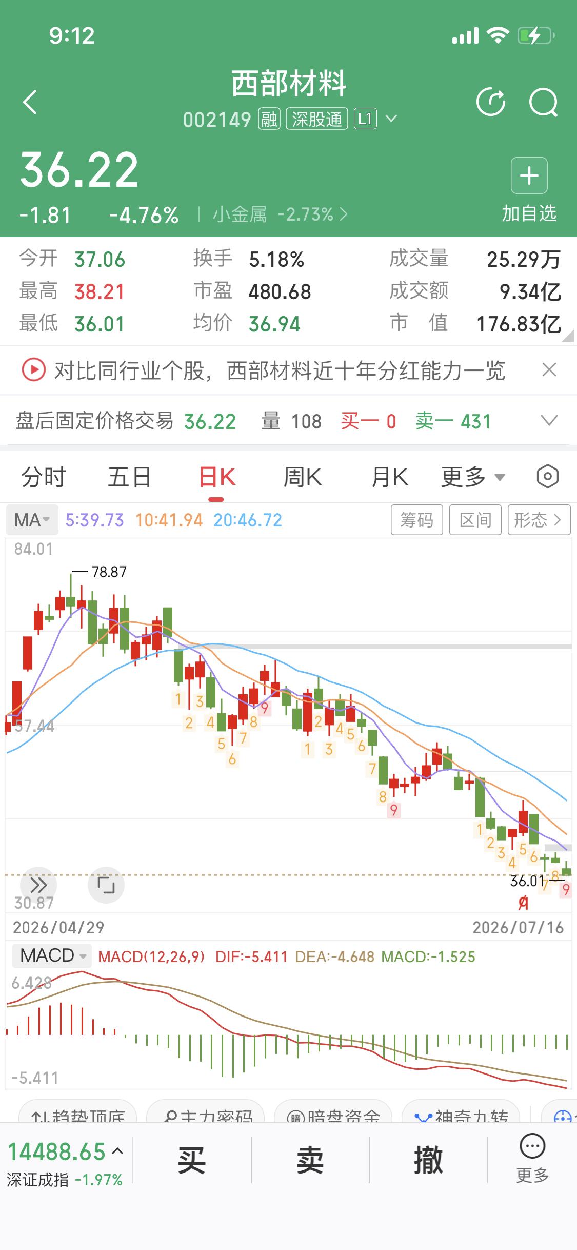 偶尔看看之前关注的那些票
商业航天马斯克SPACEX供应链
三杰变成三傻
我卖掉