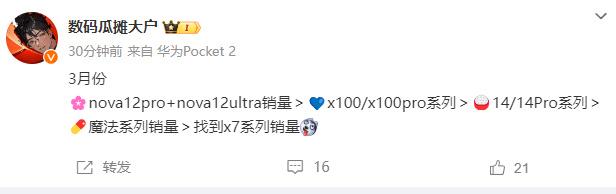 华为Nova12系列销量也不错？而且是Pro和Ultra版本的。

如果备货充足