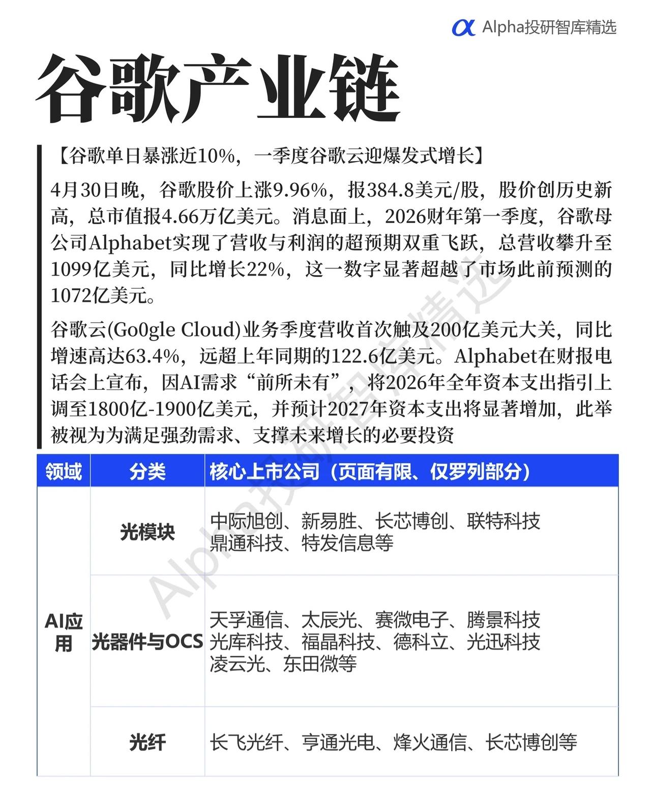 谷歌产业链深度解析：云业务爆发与AI资本开支上调驱动产业链共振

一、谷歌业绩催