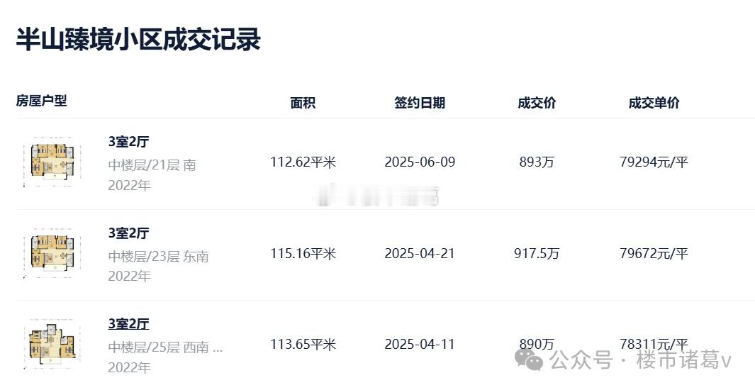 赤湾半山臻境的二手房市场颇显冷清。2021年6月，半山臻境正式开盘，1103人选