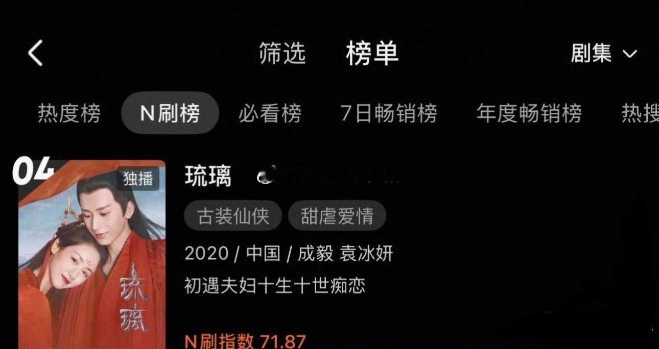 成毅《琉璃》优酷N刷榜上升到第4，多久的剧了，长尾效应拉满了 