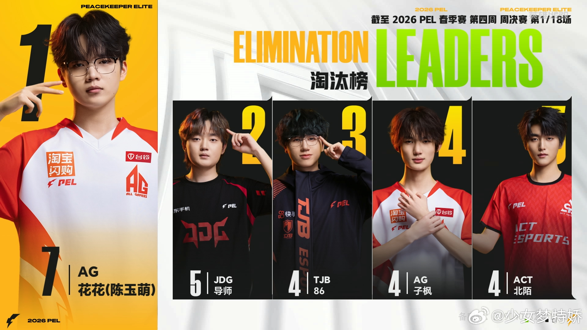 AG花花三连暴走MVP周决赛首局火力全开，花花凭借7淘汰1011伤害强势拿下MV