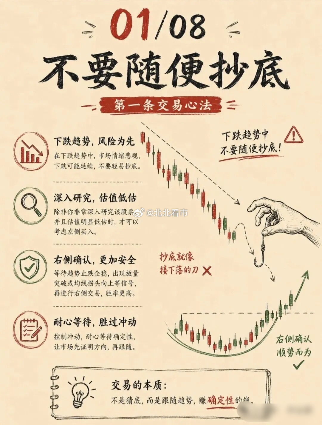 为什么不能轻易抄底？吃透这8条交易心法，少走十年股市弯路！很多人炒股亏钱，不是看
