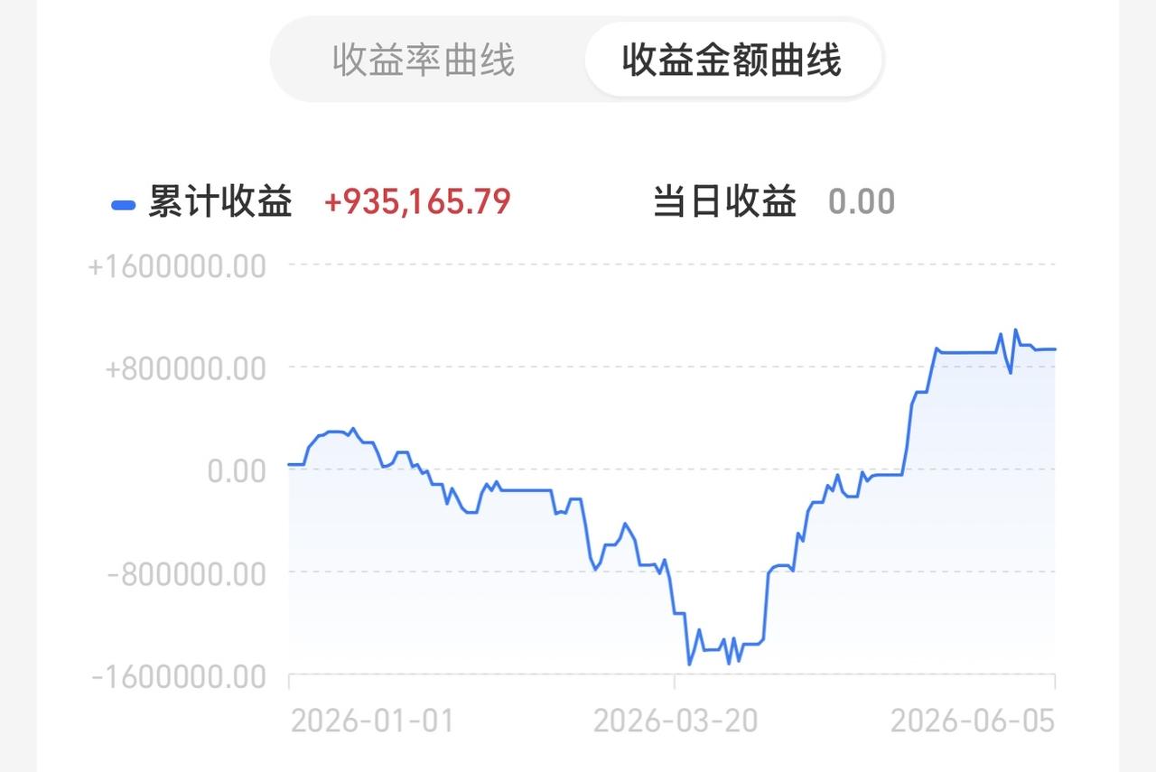 这招叫扶老太太下楼梯，主力资金慢慢的一砸一拉，一方面吸引低位板块的资金追进少数高