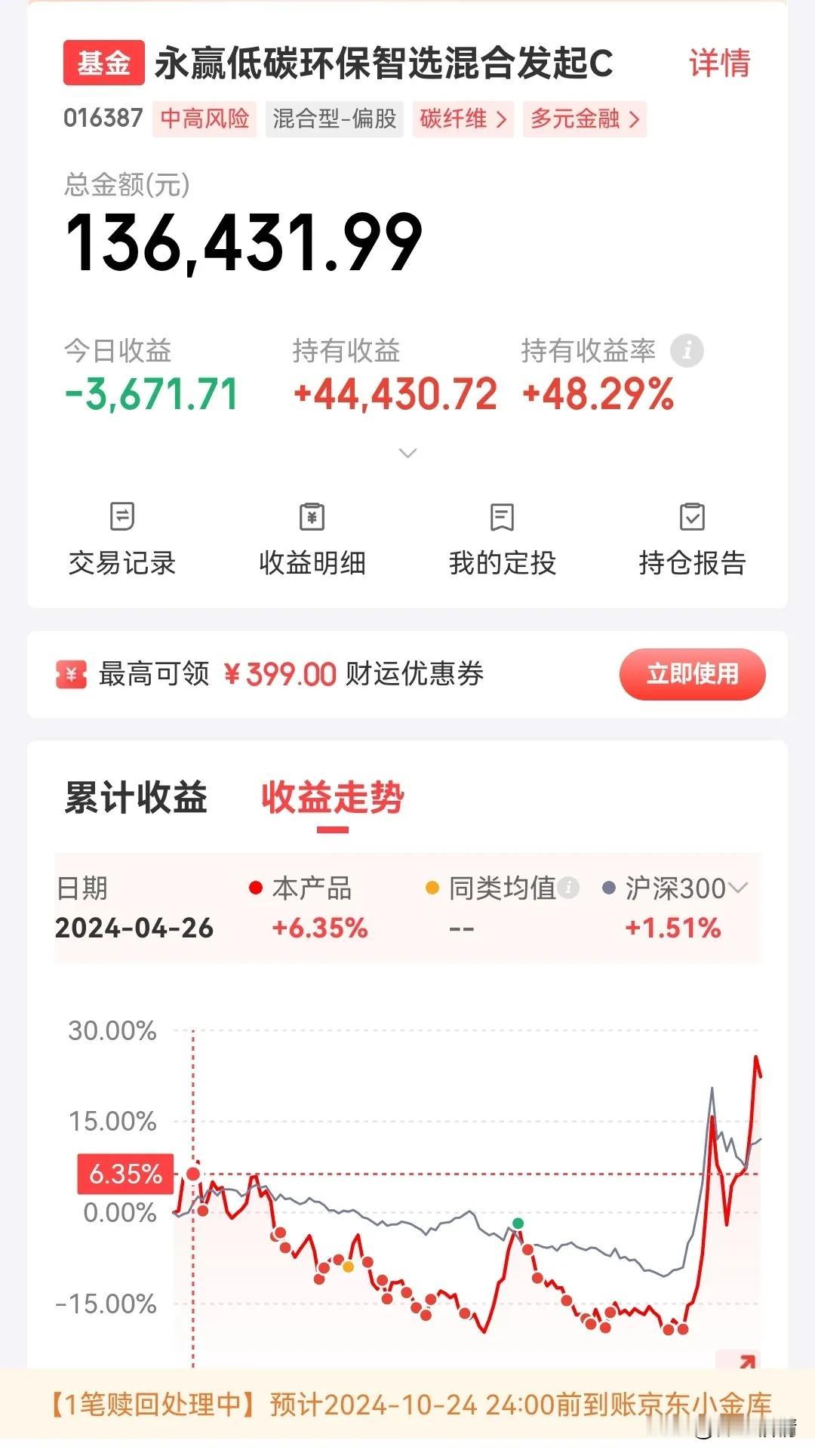 军工大涨，昨天卖了低空经济的永赢低碳环保智选，打脸！少赚5个点！#基金#