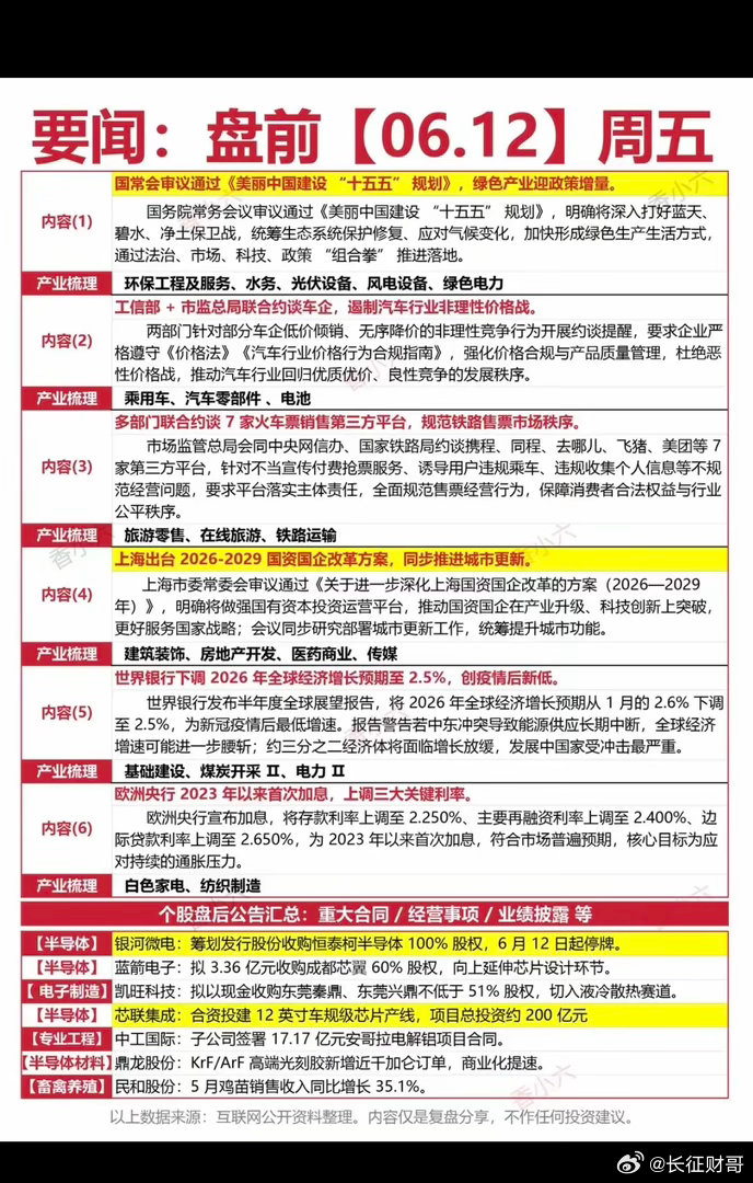 6.12周五  财经热点+新闻参考！1.十五五美丽中国建设2.汽车零部件3.旅游
